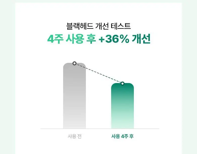 [재구매율 1위 미스트] 바이오힐 보 판테셀 리페어시카 크림미스트 120mL [기내용/단품/더블기획] 상세페이지 21